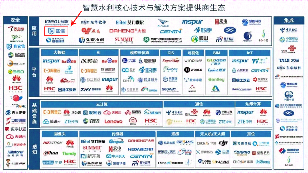 idc《中国智慧水利市场分析与领导者实践，2023》.png