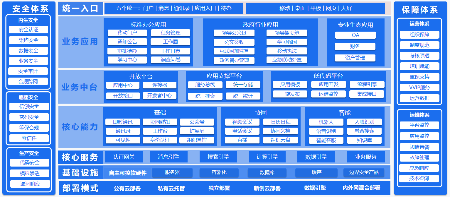 蓝信政府行业b体育官网入口在线的解决方案.png